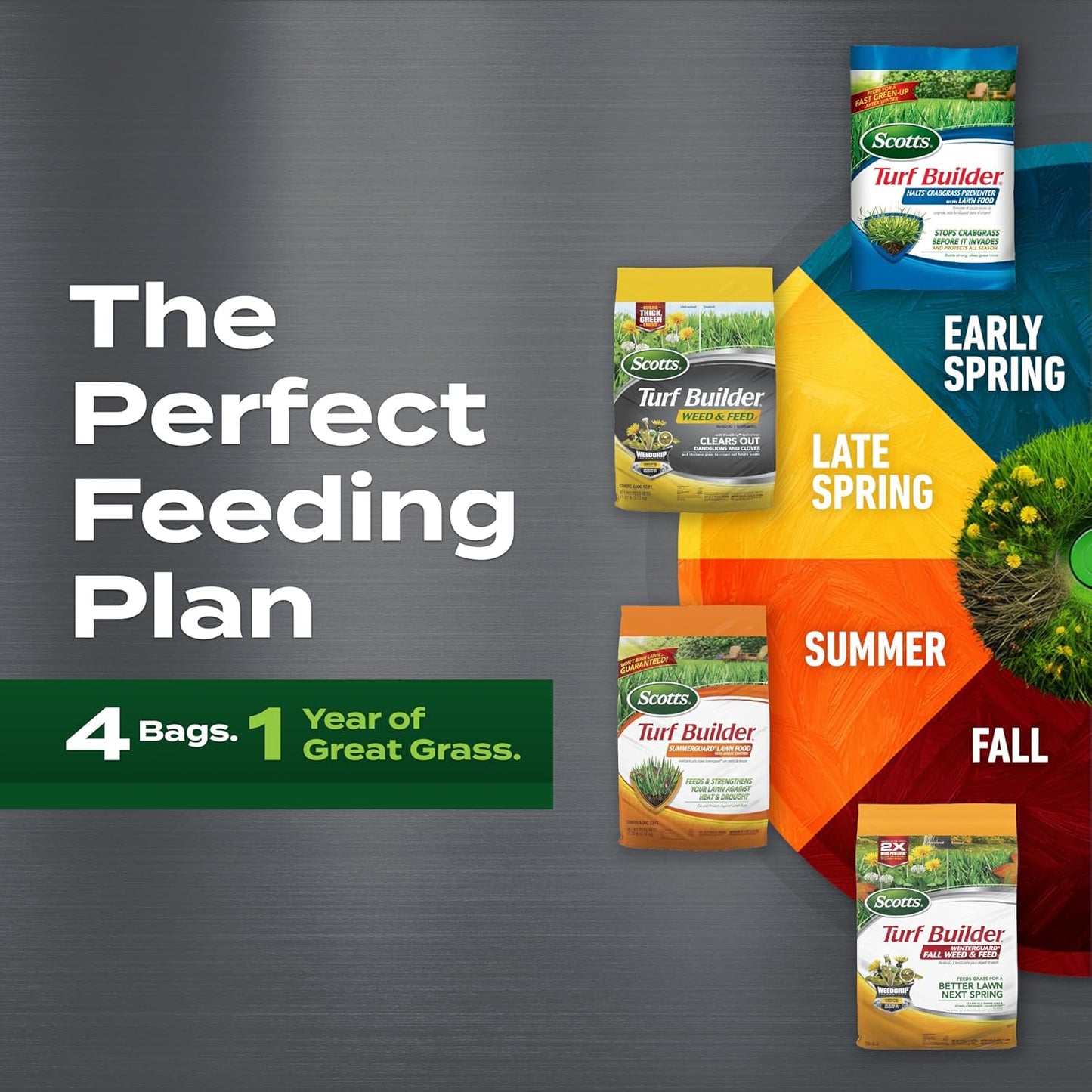 Turf Builder Bundle for Small, Northern Lawns and a Turf Builder Edgeguard Mini Broadcast Spreader for Seamless Application