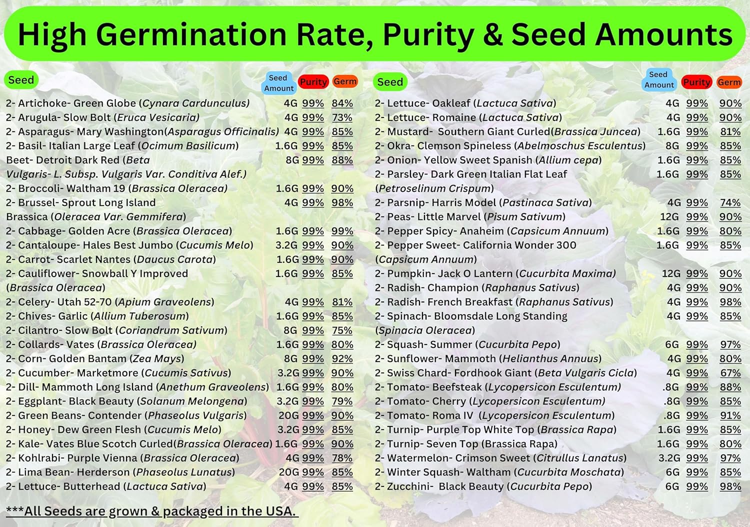 100 Seed Packets, 50 Varieties: Ultimate Seed Vault for Home Food Security & Abundant Gardens by